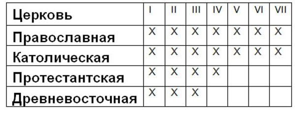 апостольские правила с толкованиями