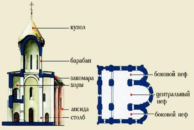 Богоявленский собор, Ногинск. Богослужения, паломнические поездки, фото