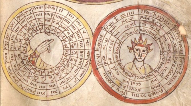 Чем Григорианский календарь отличается от Юлианского: какой используется в России