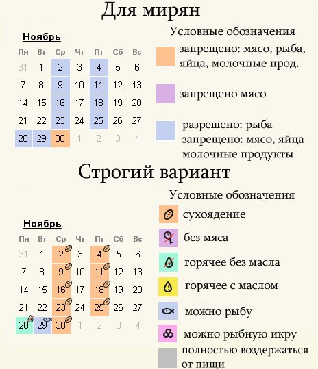 Календарь питания в постные дни - ноябрь 2022