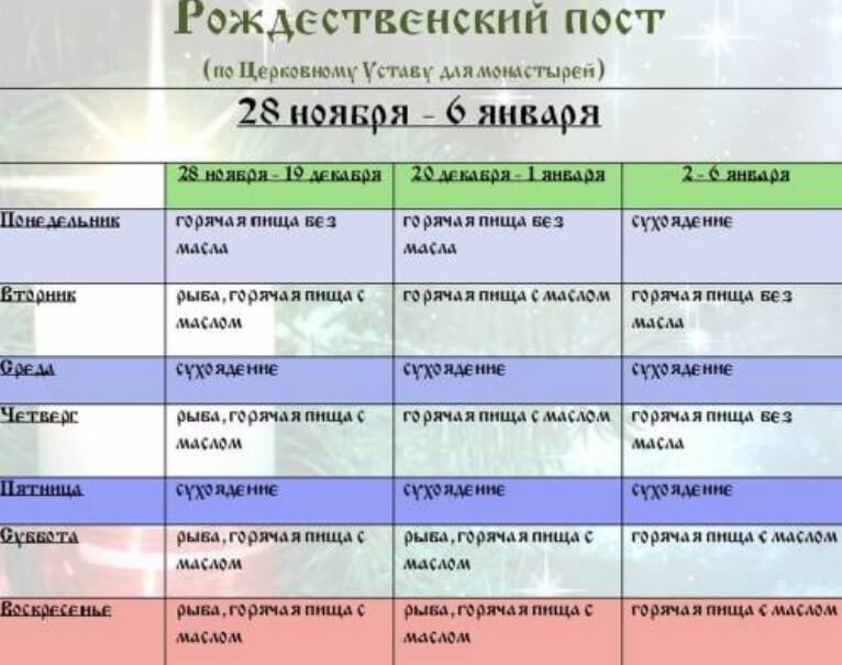 Календарь Рождественского поста 2022 - 2022