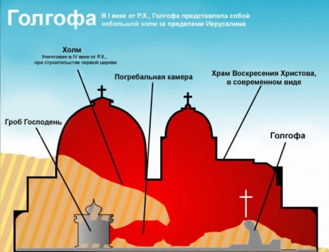 католики