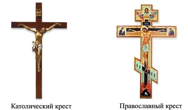 Кто может быть крестными родителями для мальчиков, девочек по церковным правилам, обязанности и подарки