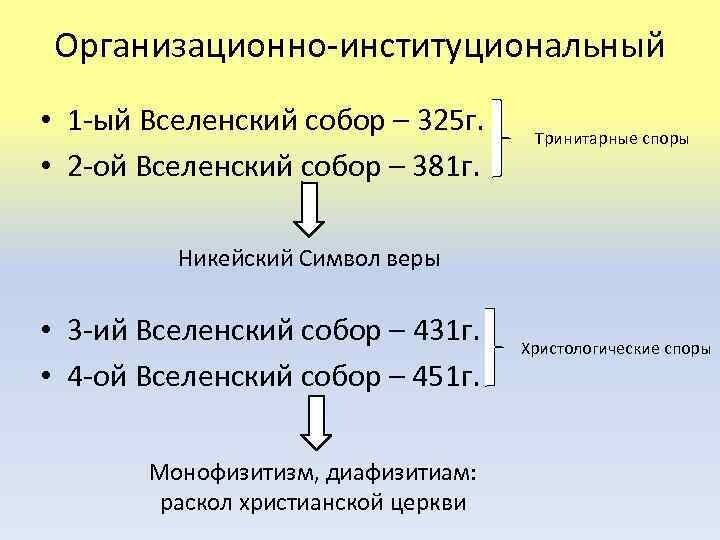 правила святых апостолов