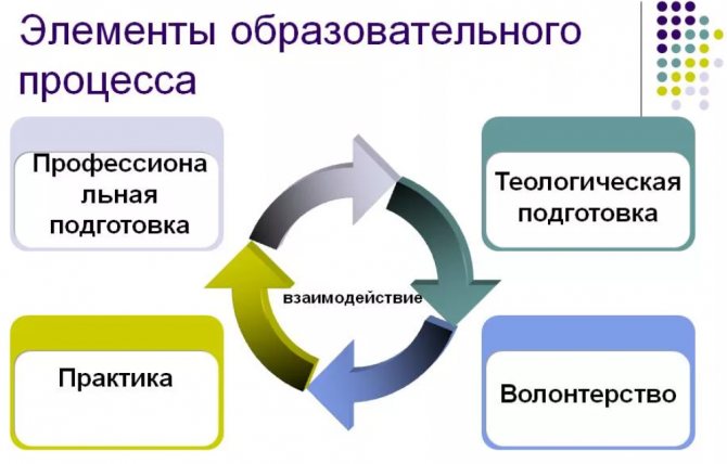 Способы подготовки квалифицированных теологов