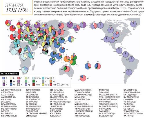 Ученые восстановили приблизительную картину расселения народностей по миру до европейской экспансии, начавшейся после 1500 года н.э. Изображение: «Популярная механика»