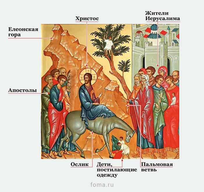 Вход Господень в Иерусалим: коротко о празднике