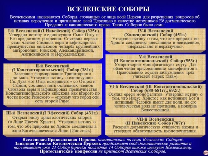 вселенские соборы